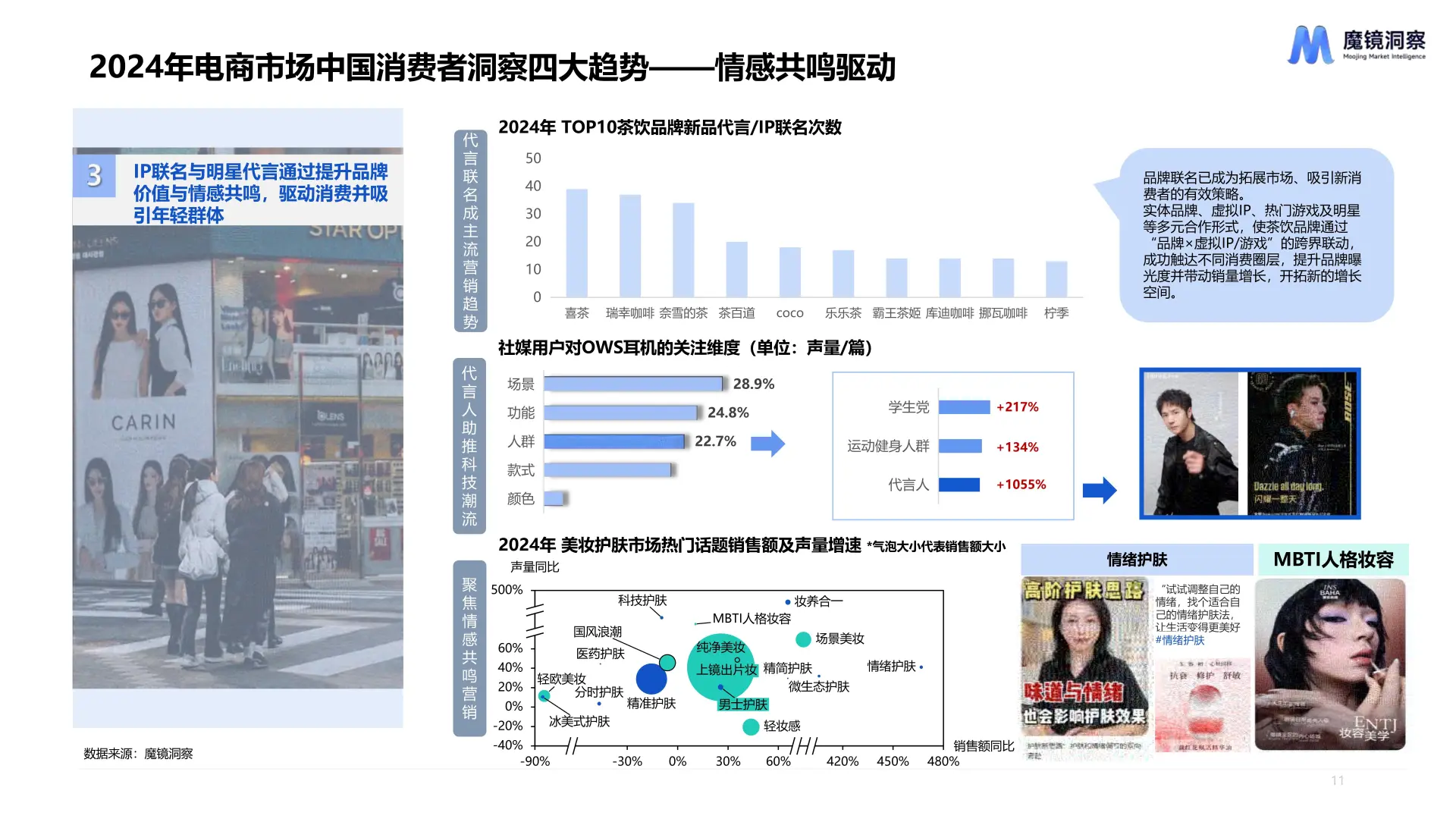2024年消费新潜力白皮书