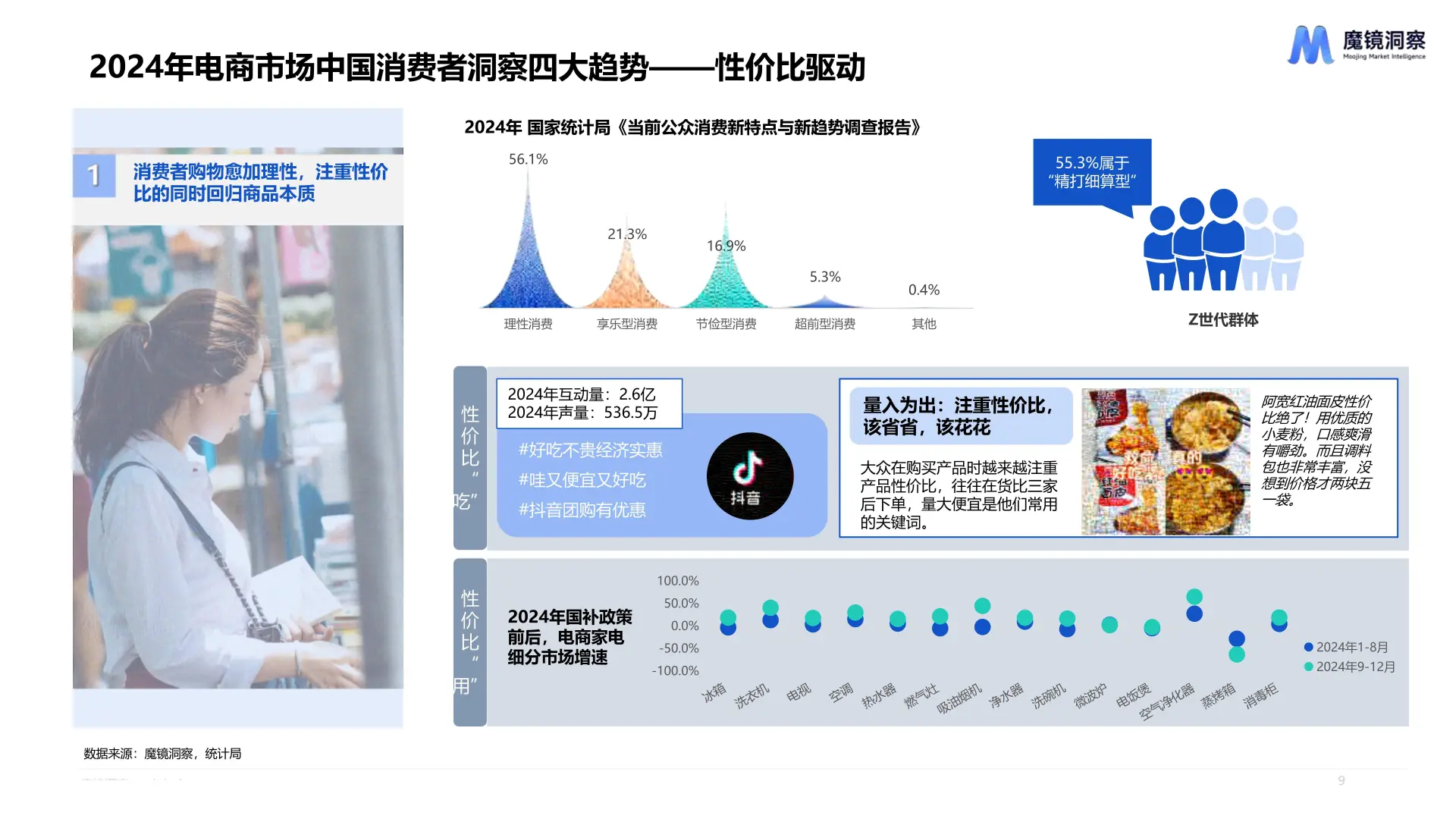 2024年消费新潜力白皮书