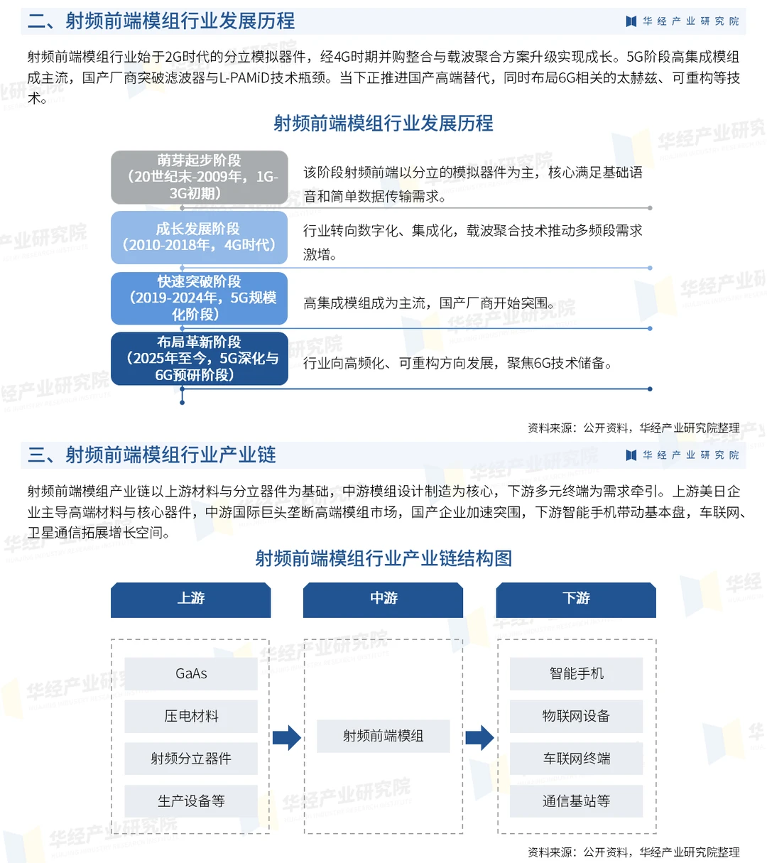 2026年中国射频前端模组行业市场调查报告