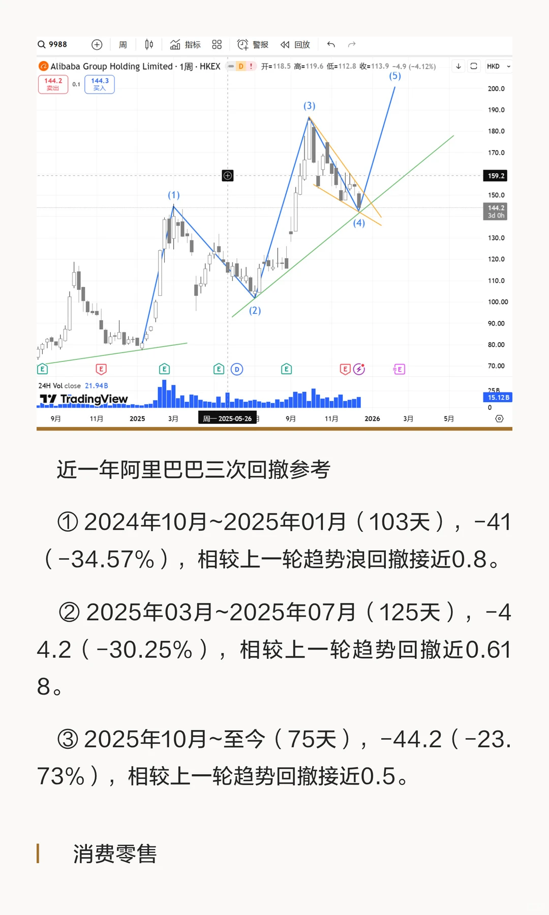 20251216 韭菜观察日记