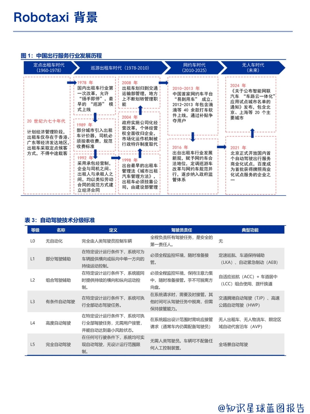 Robotaxi 正从技术验证转向规模化运营