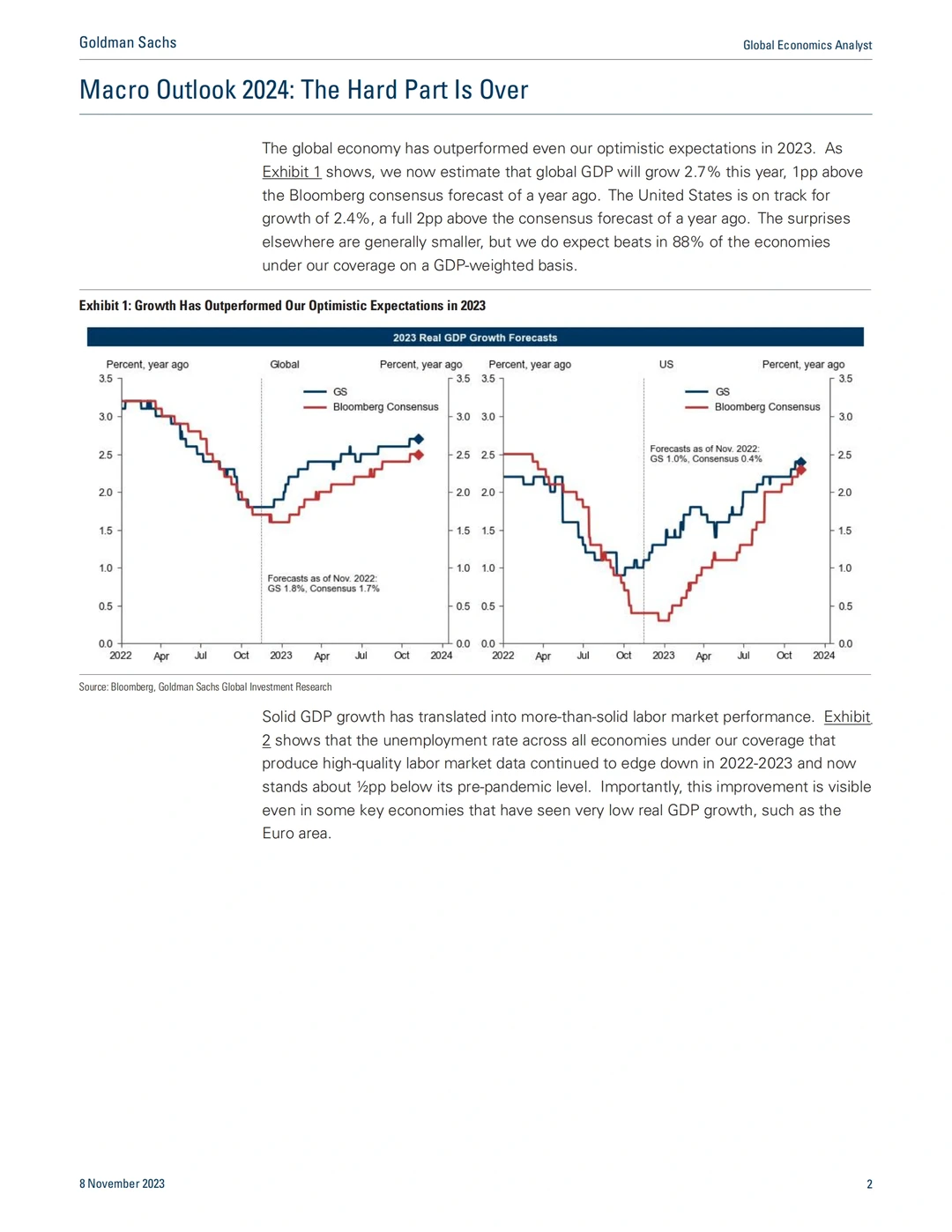 每日分享行业报告：高盛2024年宏观经济预测