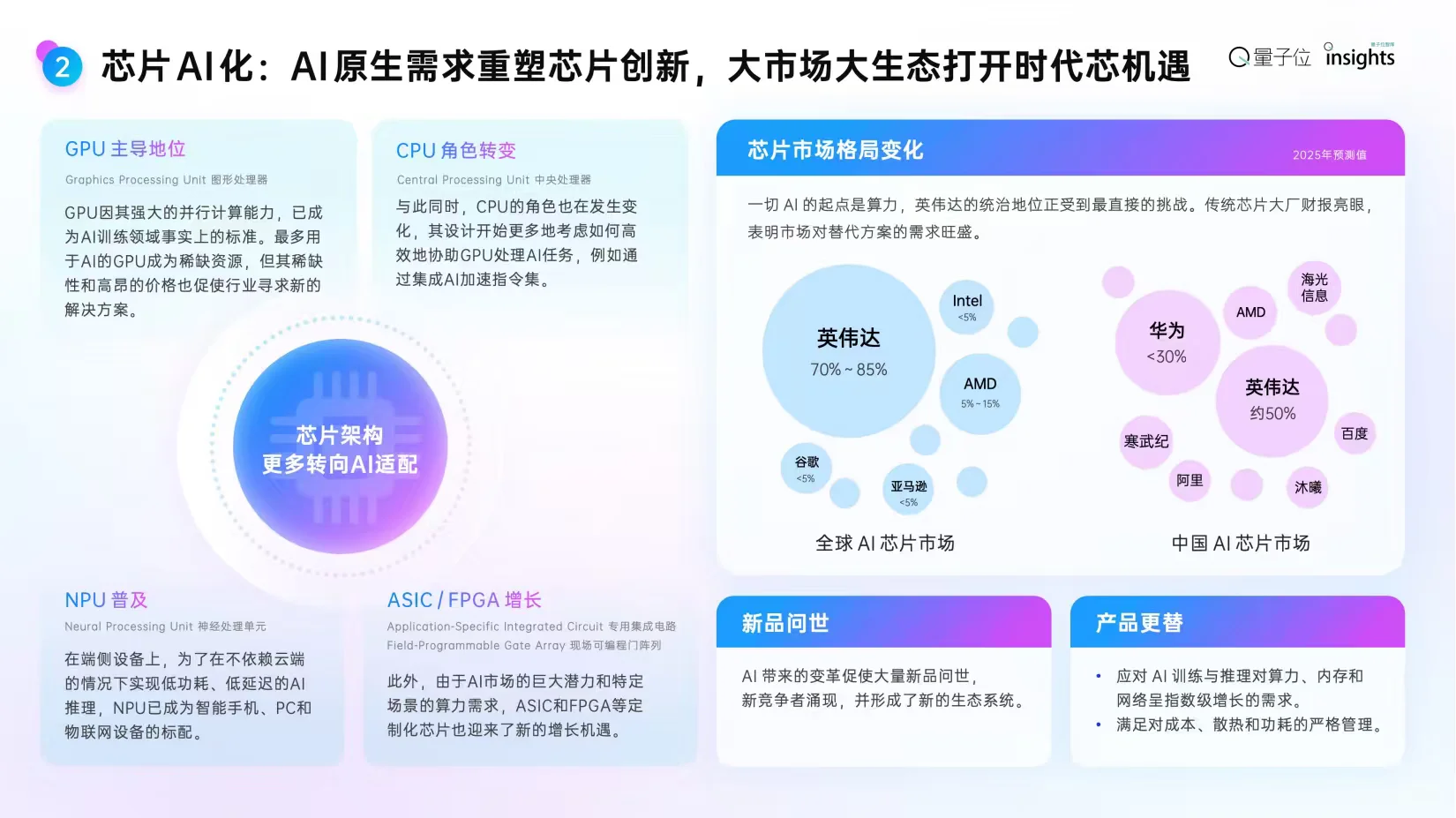 2025年度AI十大趋势报告【附下载】