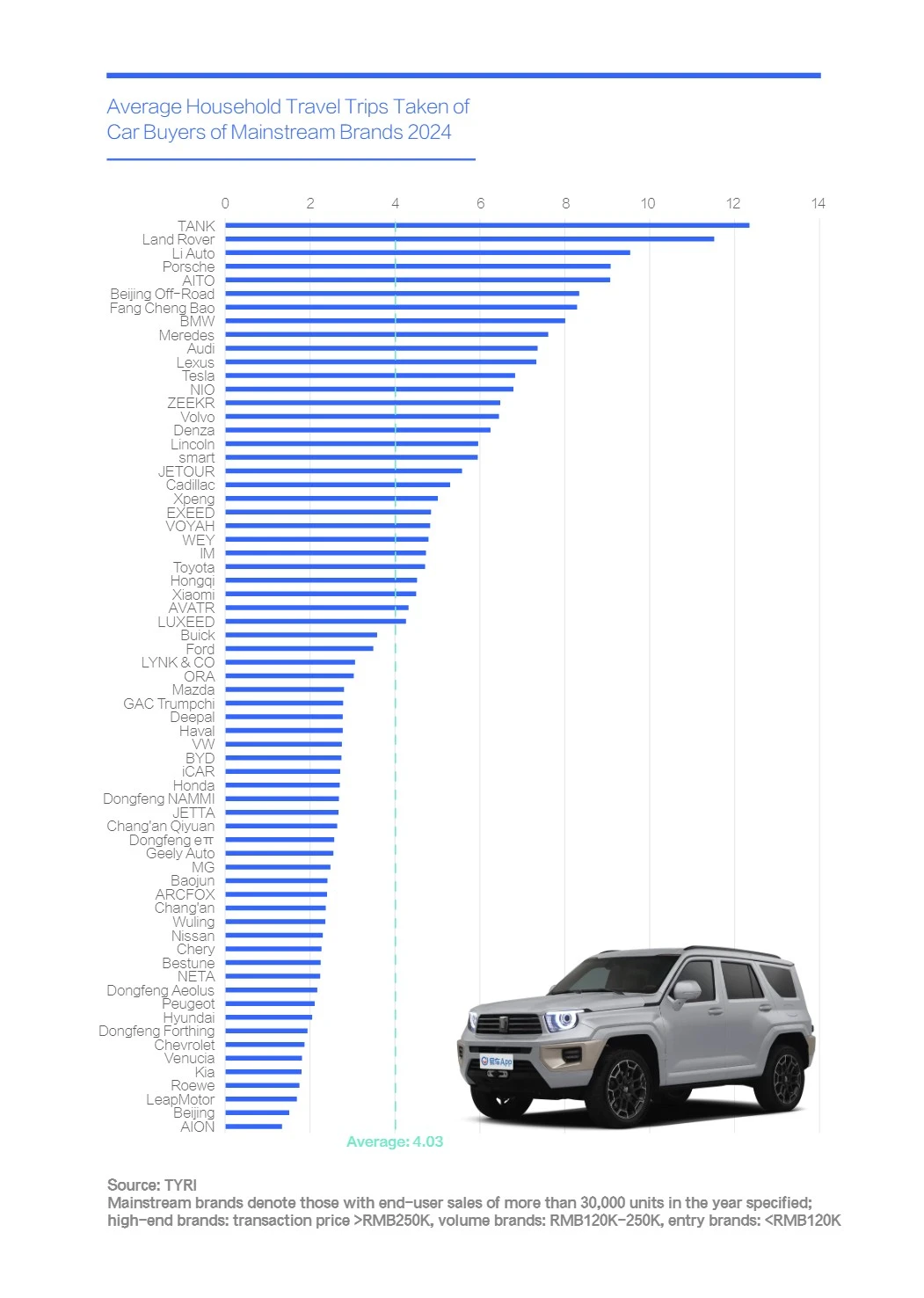 中国购车家庭收支洞察报告之旅游篇