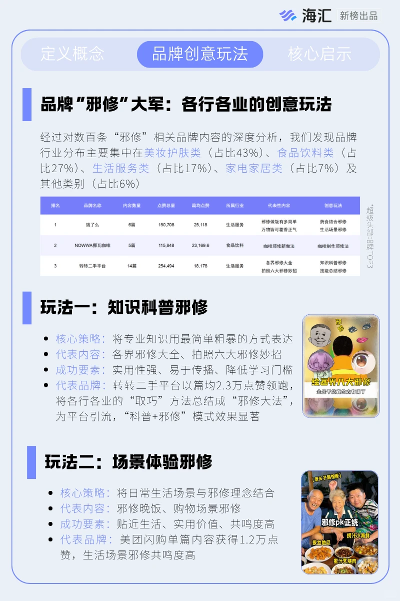 邪修营销爆了！品牌蹭热度的正确姿势?