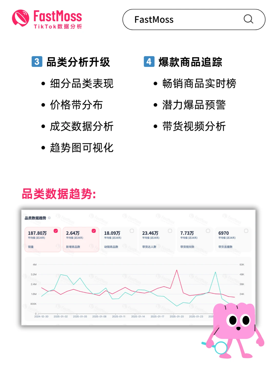 FastMoss大盘数据功能上线带你掌握市场