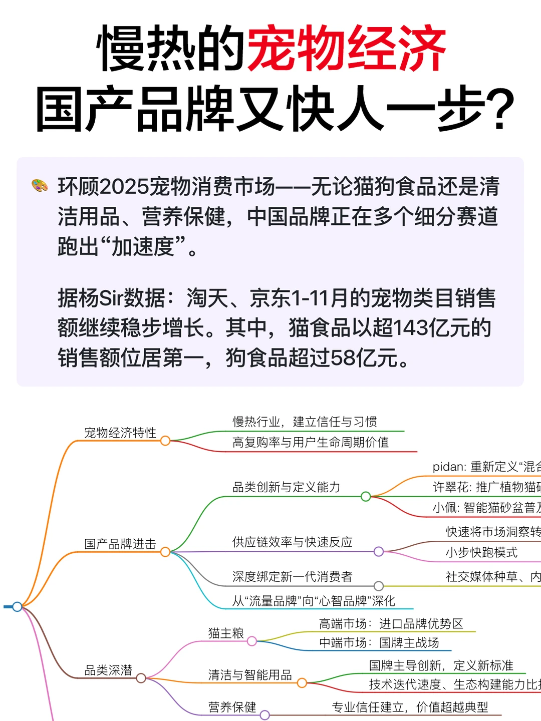 中国宠物经济迎来“第二春”？