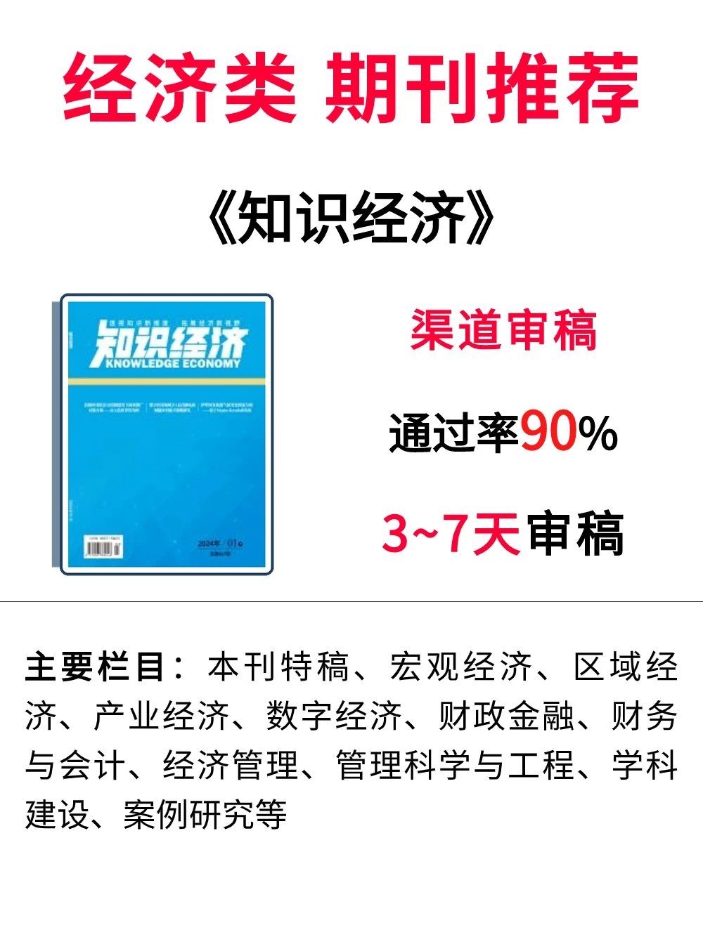 《知识经济》性价比高的经济期刊 万方维普
