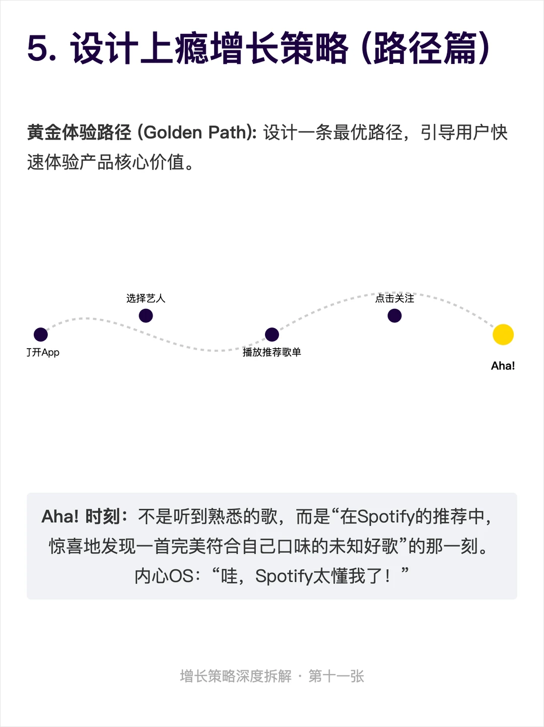 用增长6步法:拆解Spotify的用户增长策略