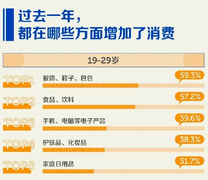 2023年中国人消费报告出炉