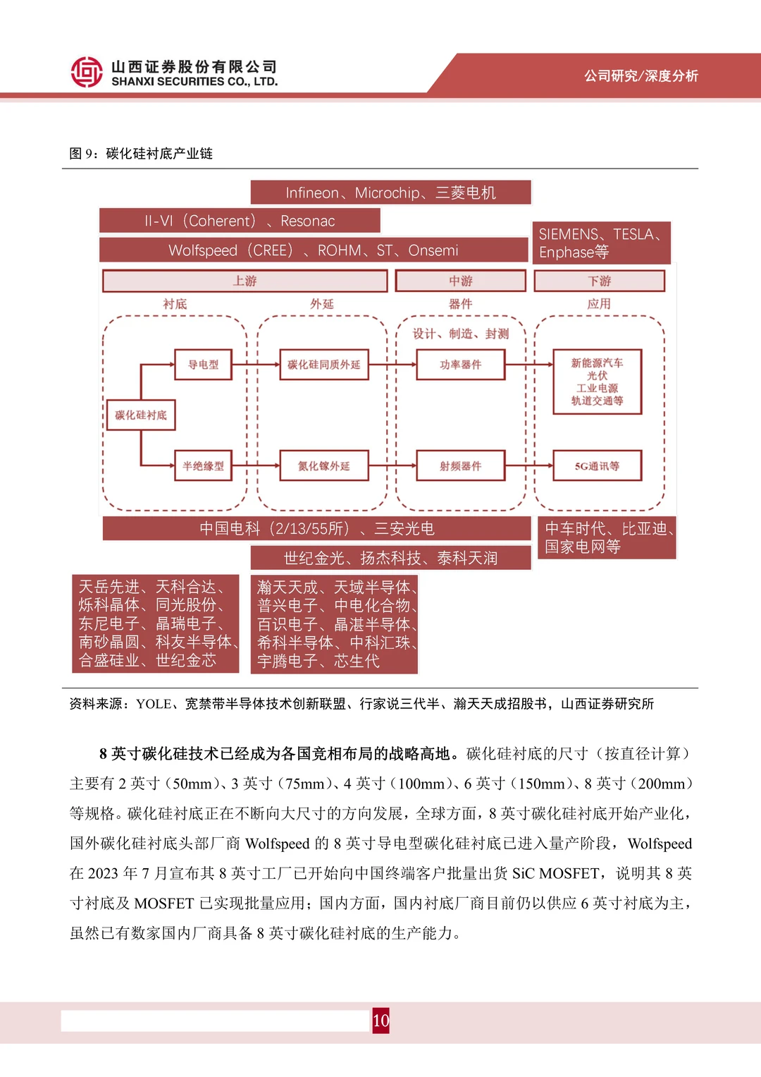 天岳先进-车规级衬底批量供给行业领先