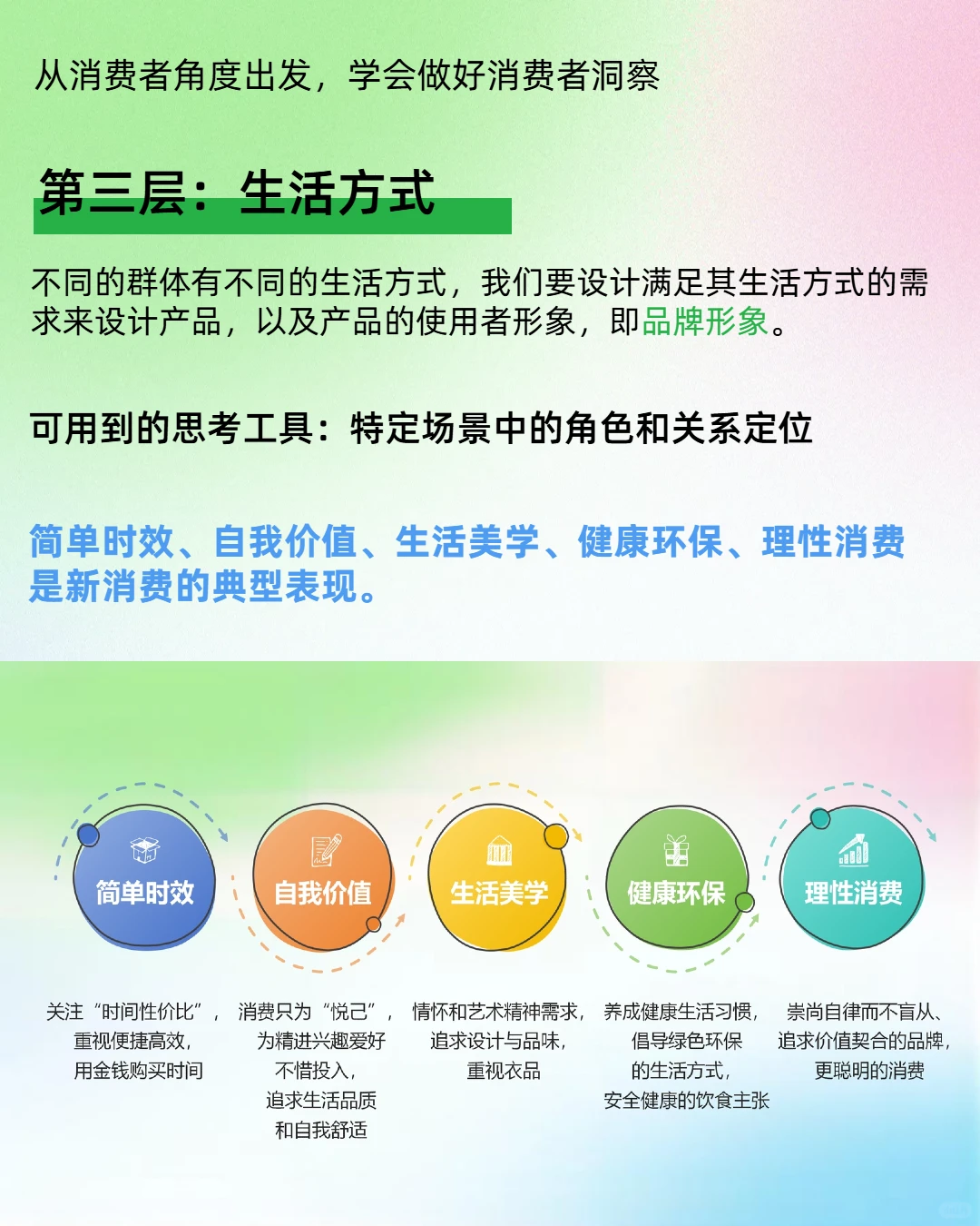 消费者洞察|分析透即掌握时代流量