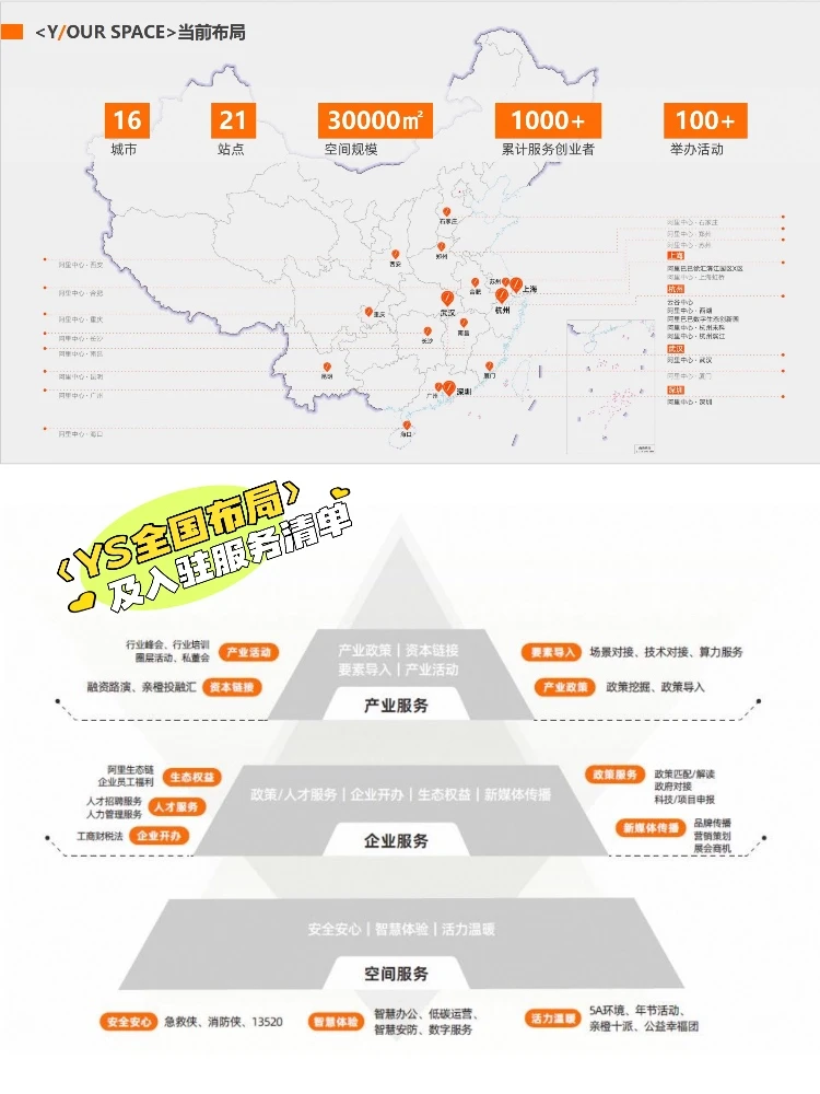 三创赛选手集合!专属福利大放送?