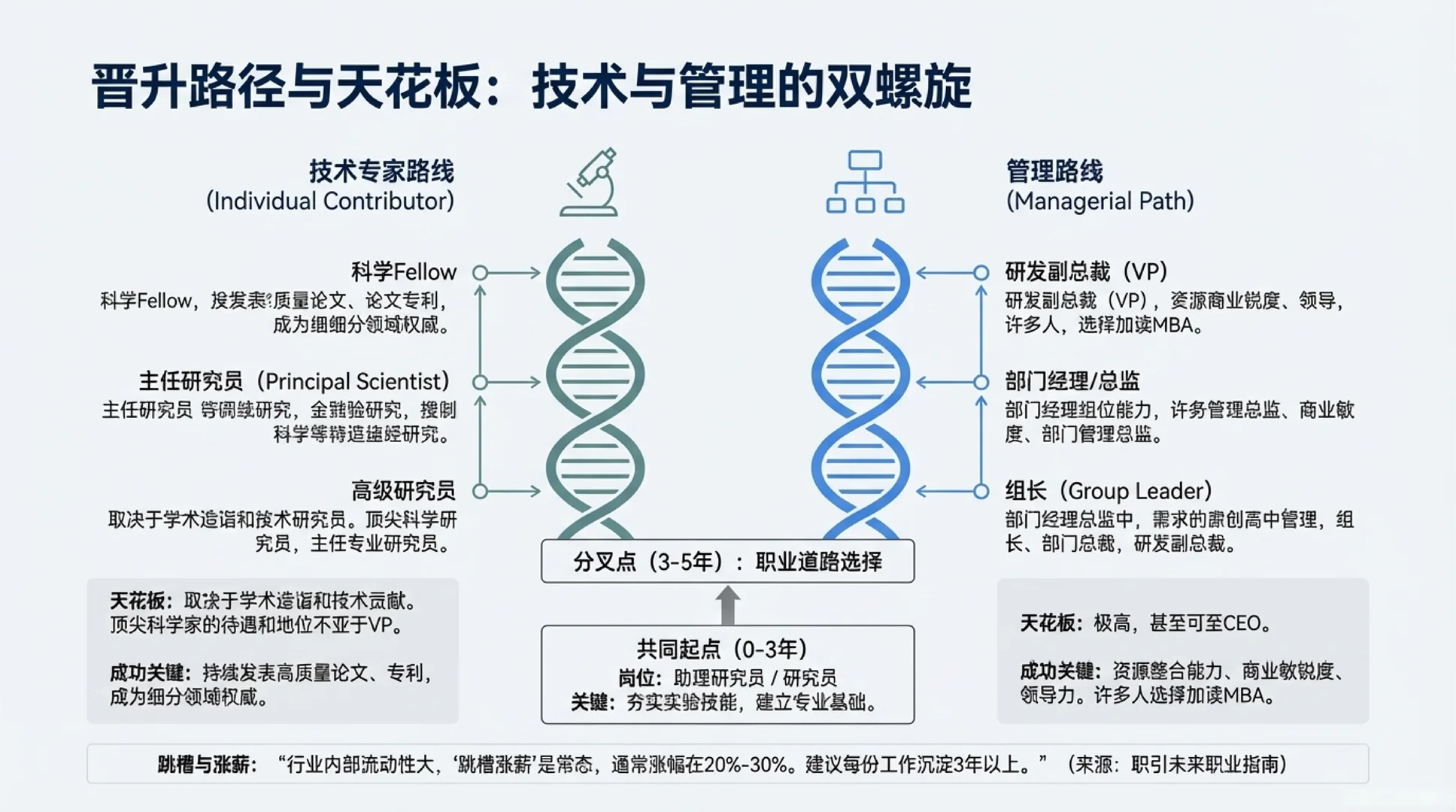 7000字生物医药行业就业形势深度分析