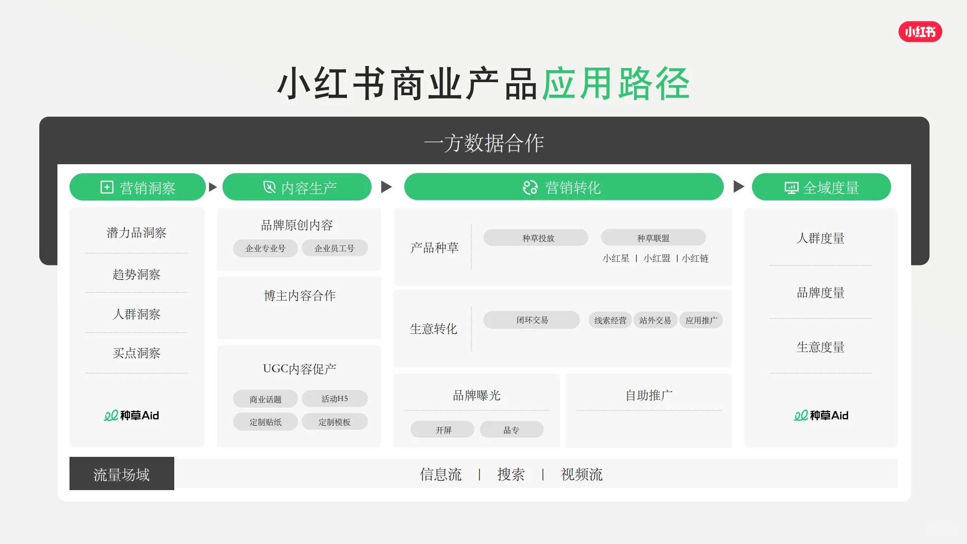 2026小红书平台营销通案