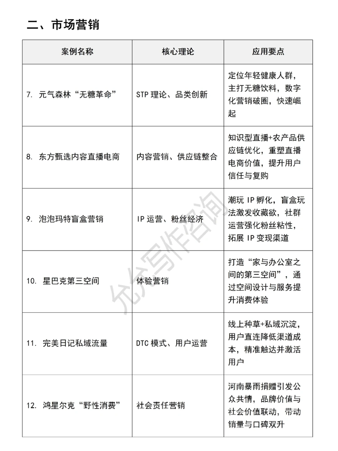 工商管理专业30个理论案例，快来?住