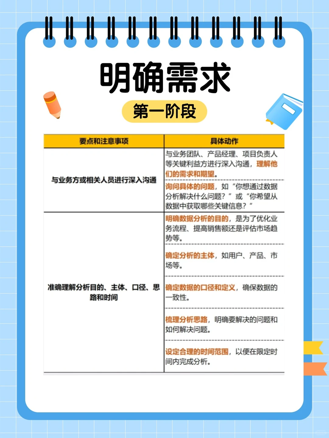 一张图掌握数据分析全流程核心步骤