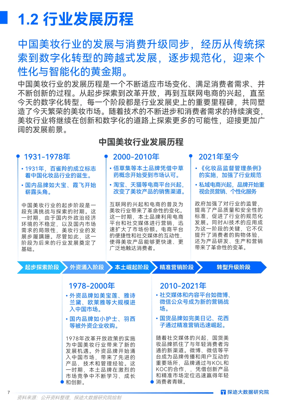 报告速递 | 2024美妆行业发展趋势报告