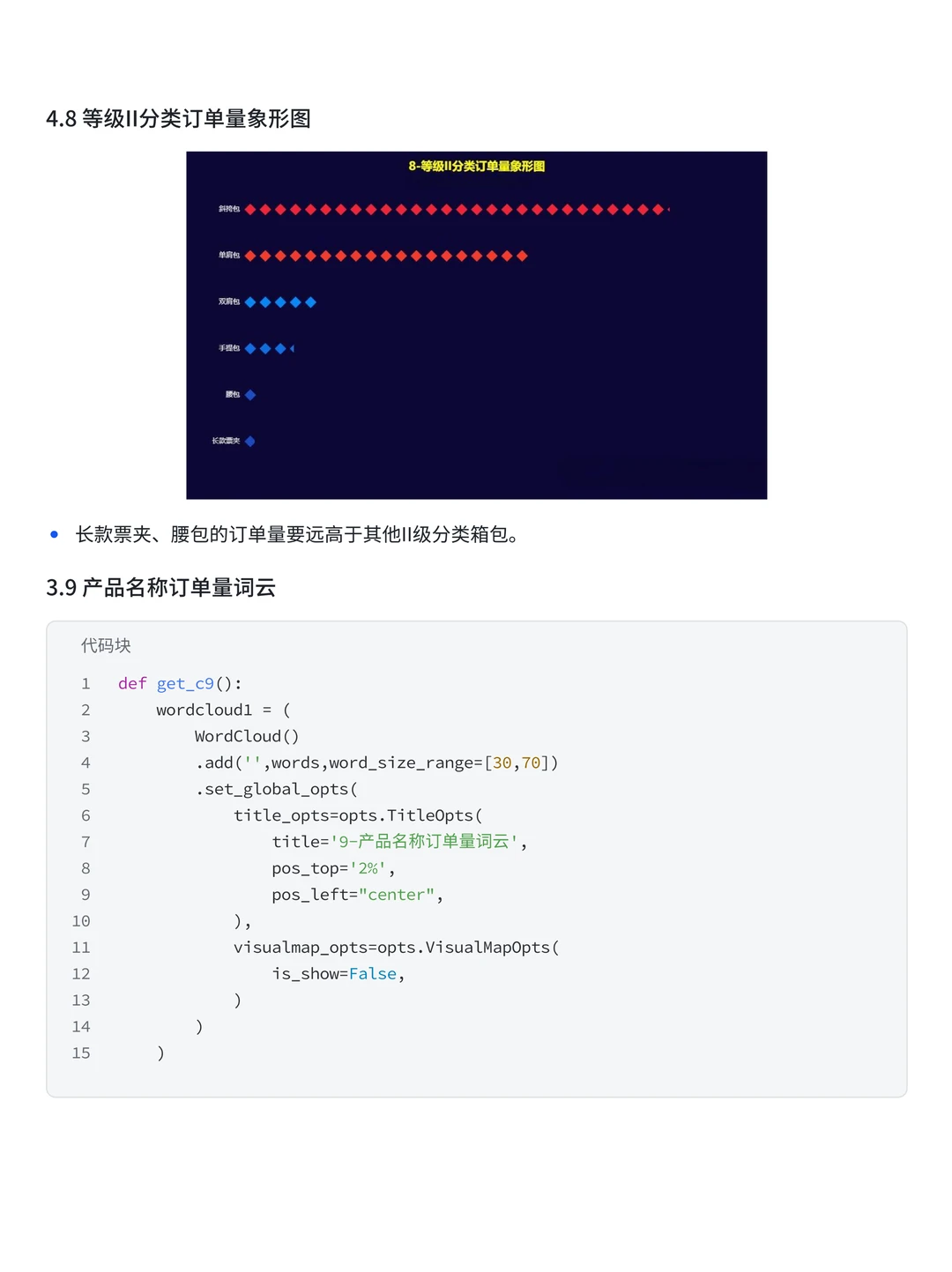 Panas+Numpy—小红书箱包订单可视化分析