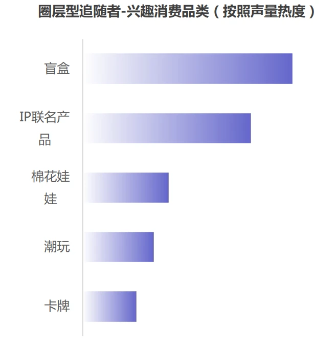 31页报告|2025幼稚经济消费趋势洞察