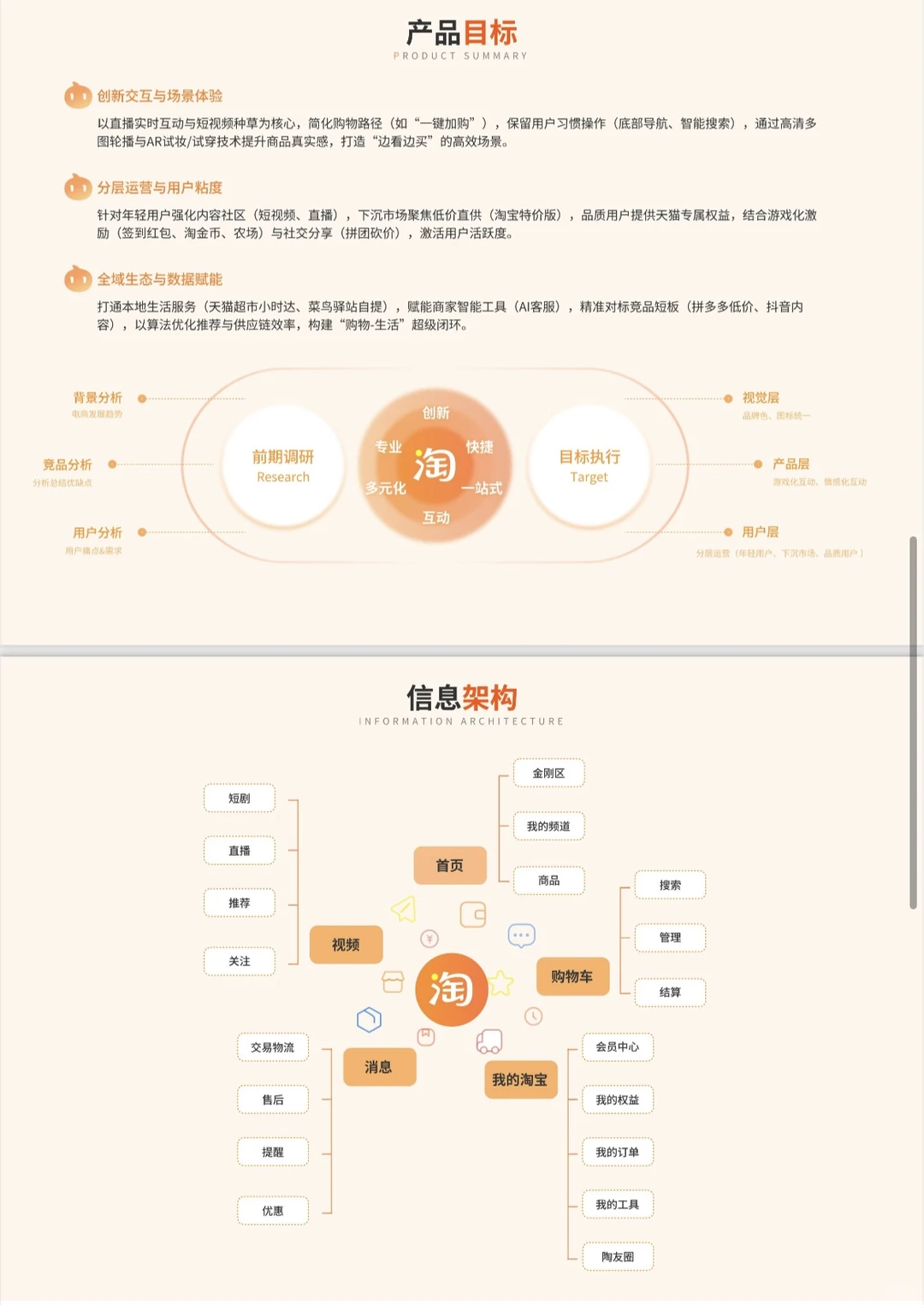 淘宝app｜UI界面分析ppt