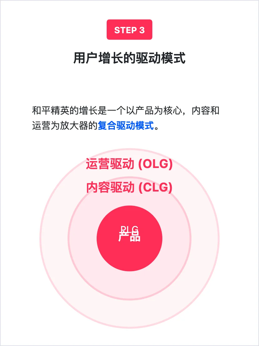 和平精英：用户增长策略拆解