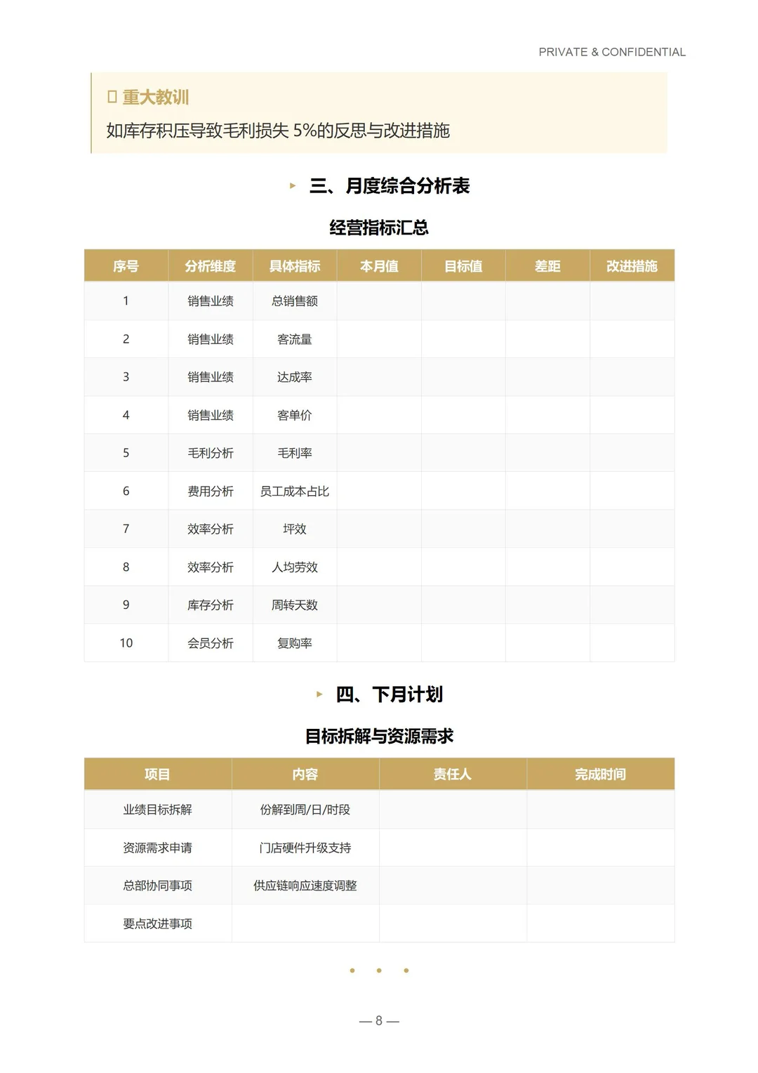 明星店长日周月经营分析标准化SOP操作手册