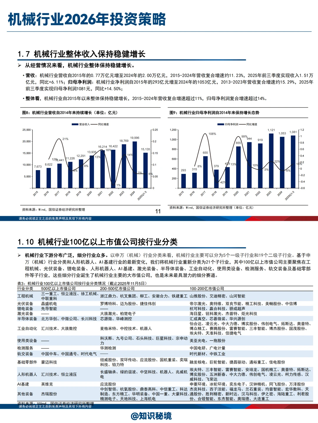 机械行业2026年投资策略