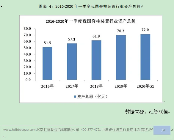 脊柱装置行业市场研究与发展前景预测报告