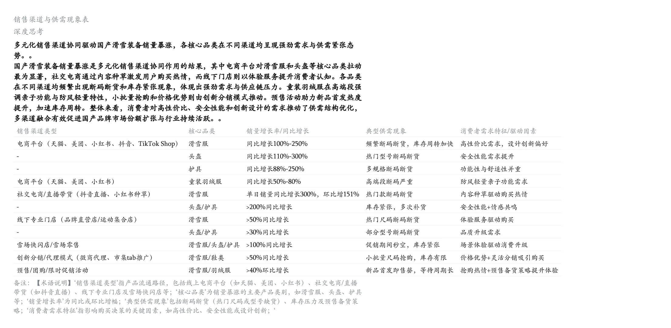 ❄️国产滑雪装备品牌崛起