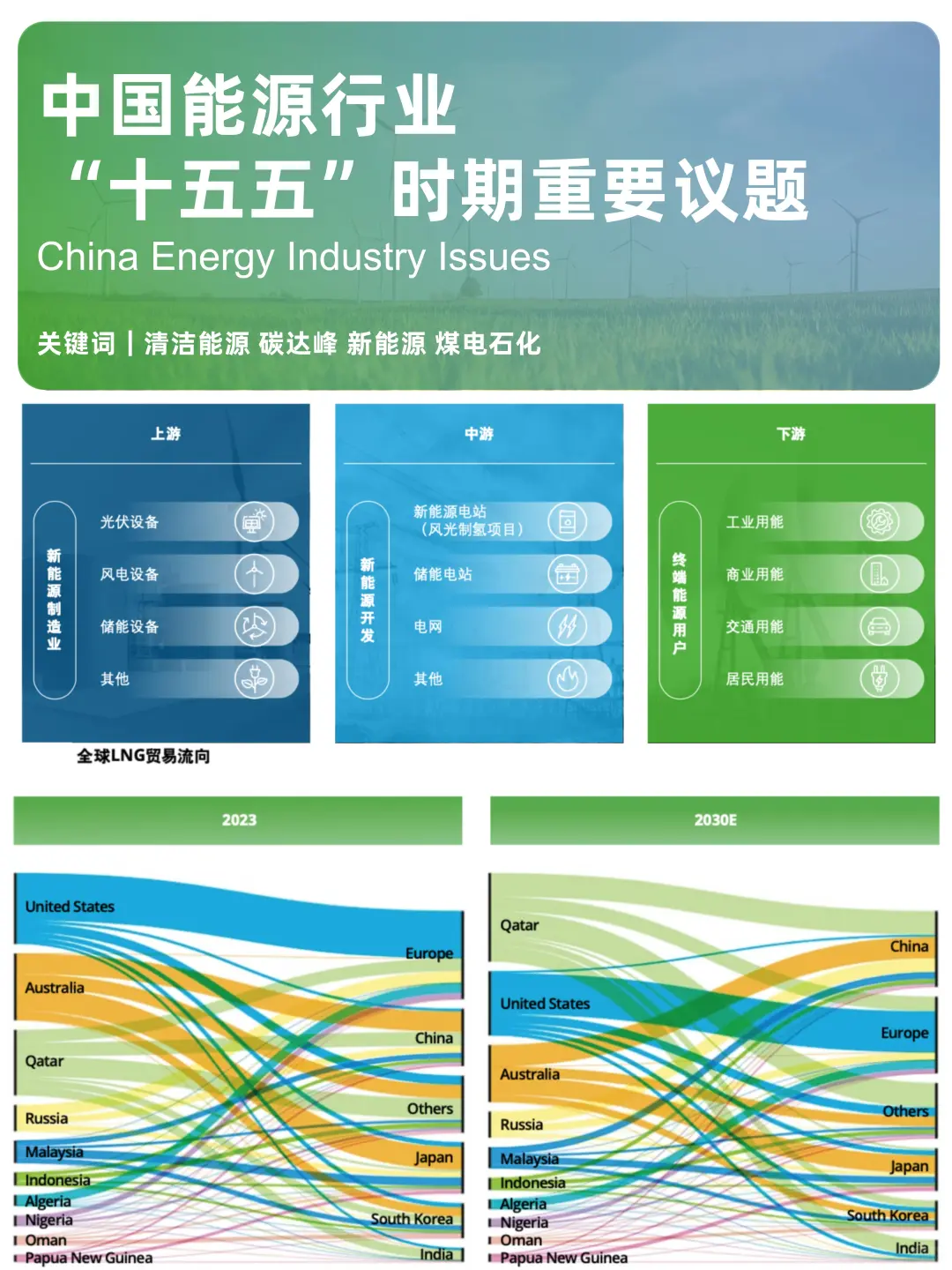 ?中国能源行业：十五五时期重要议题