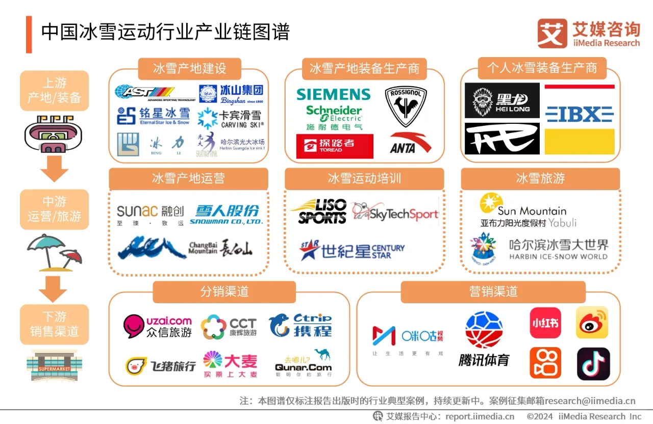 ❄️冬日快乐正确打开方式?