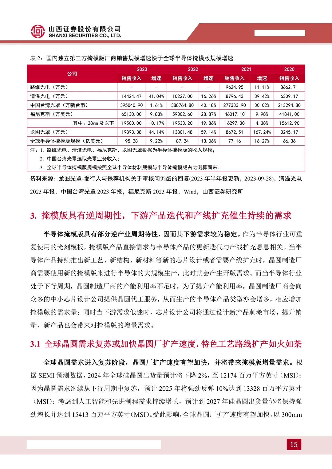 龙图光罩:国内稀缺半导体掩模版厂商