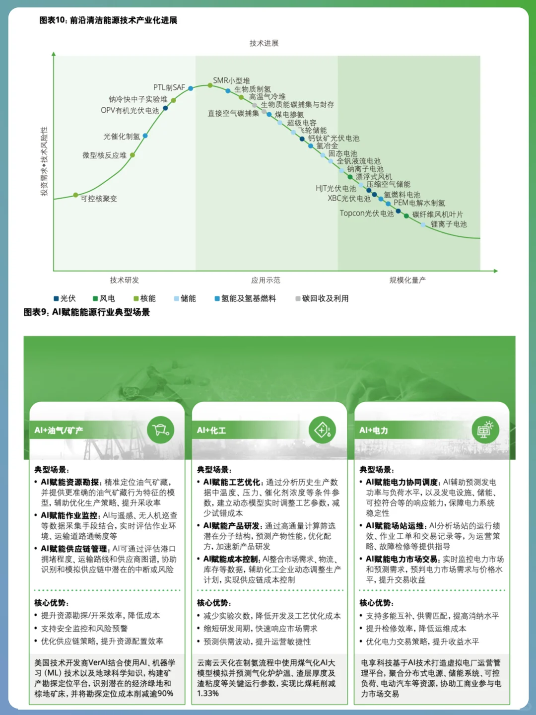 ?中国能源行业：十五五时期重要议题