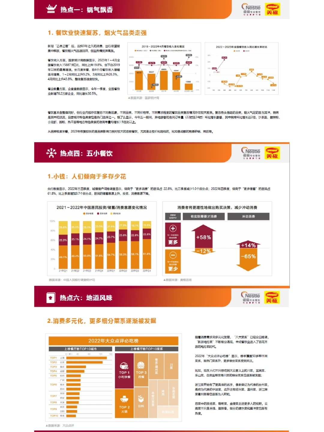 64页读懂2023餐饮市场热点洞察报告