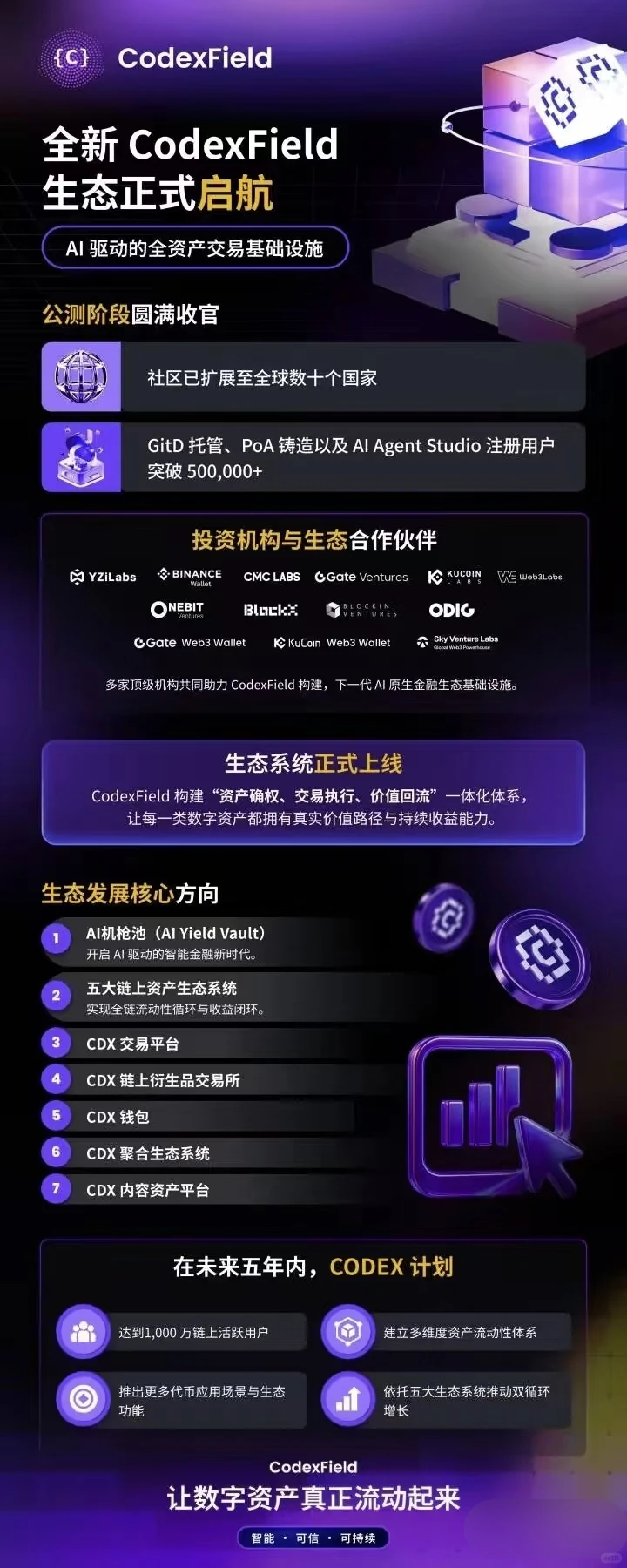 新时代赛道与机遇