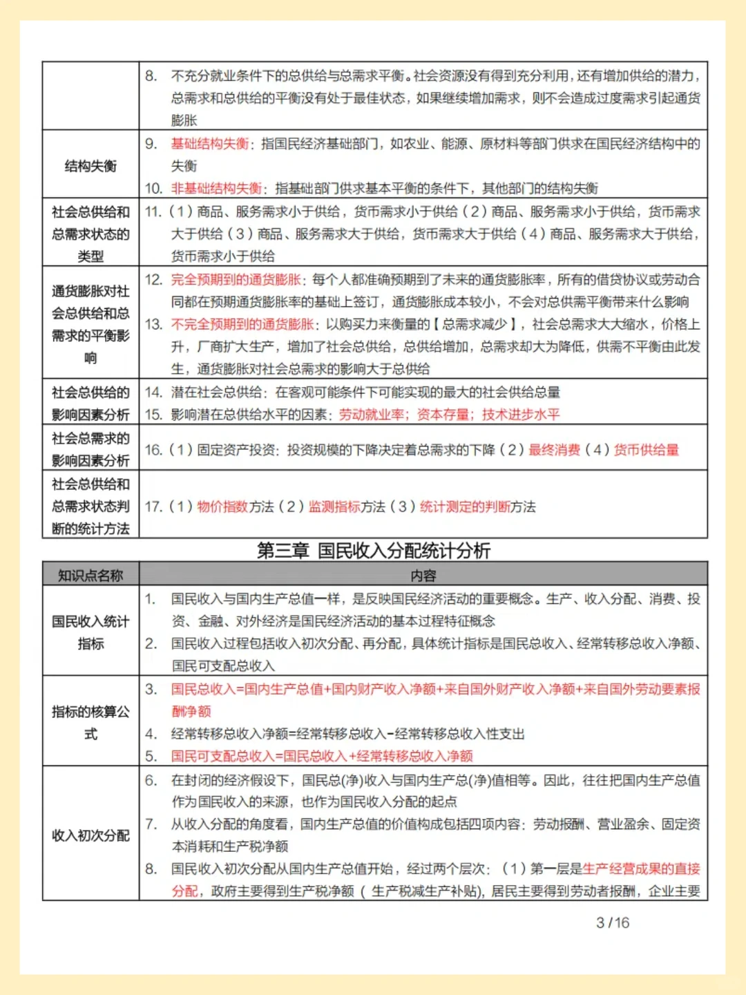 自考04775宏观经济指标分析 考试?抄答案