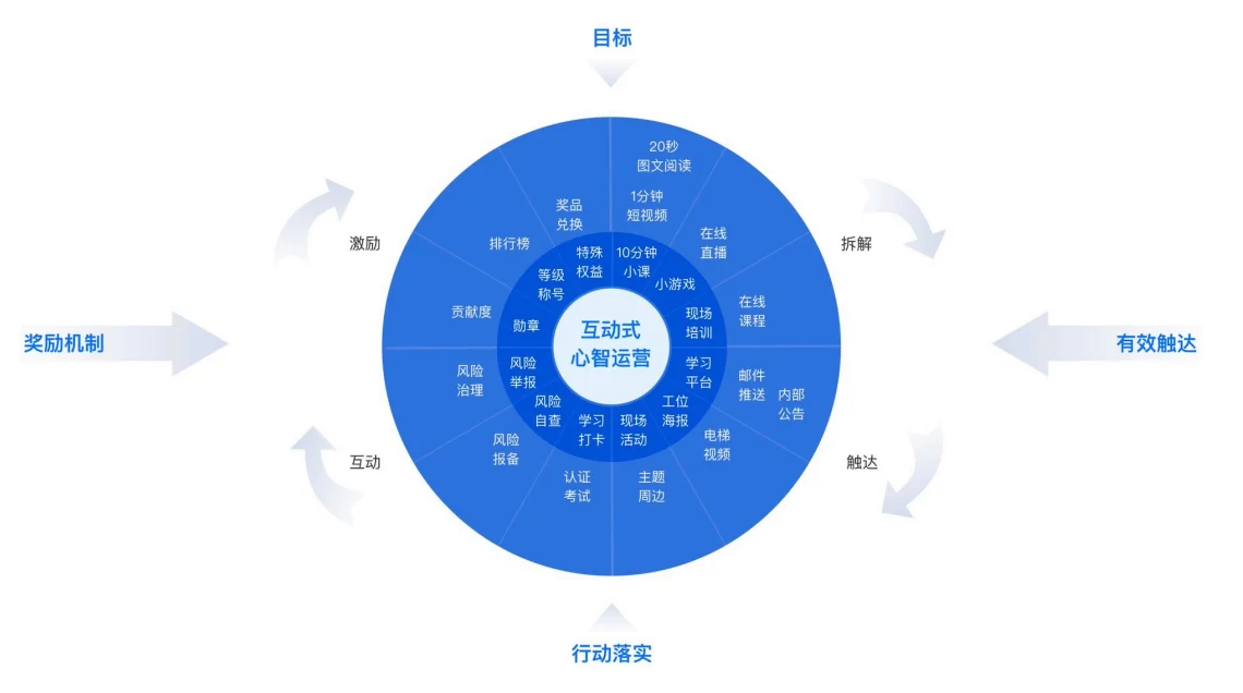 数据安全复合治理与实践白皮书