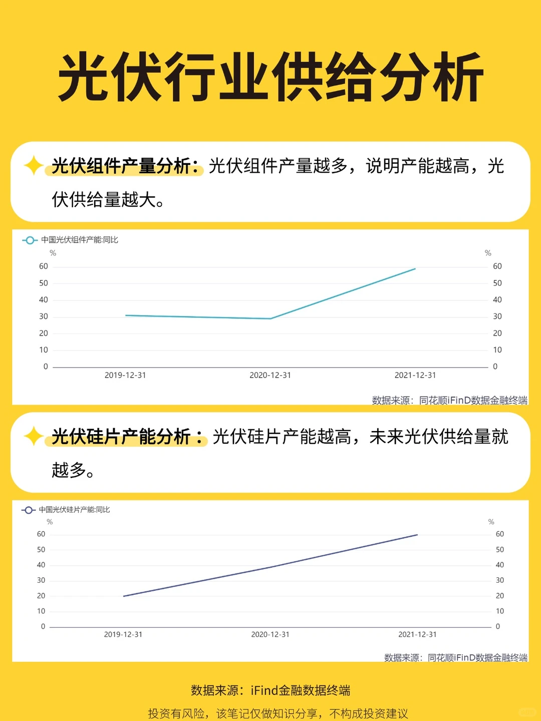 光伏行业数据透视，数据背后隐藏着什么？