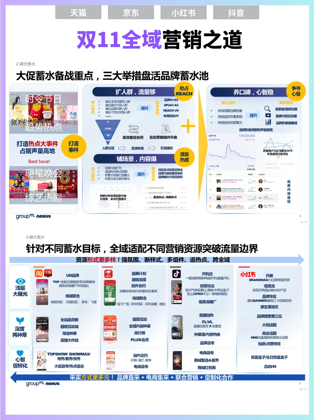 ?双11报告‖双11全域营销洞察报告