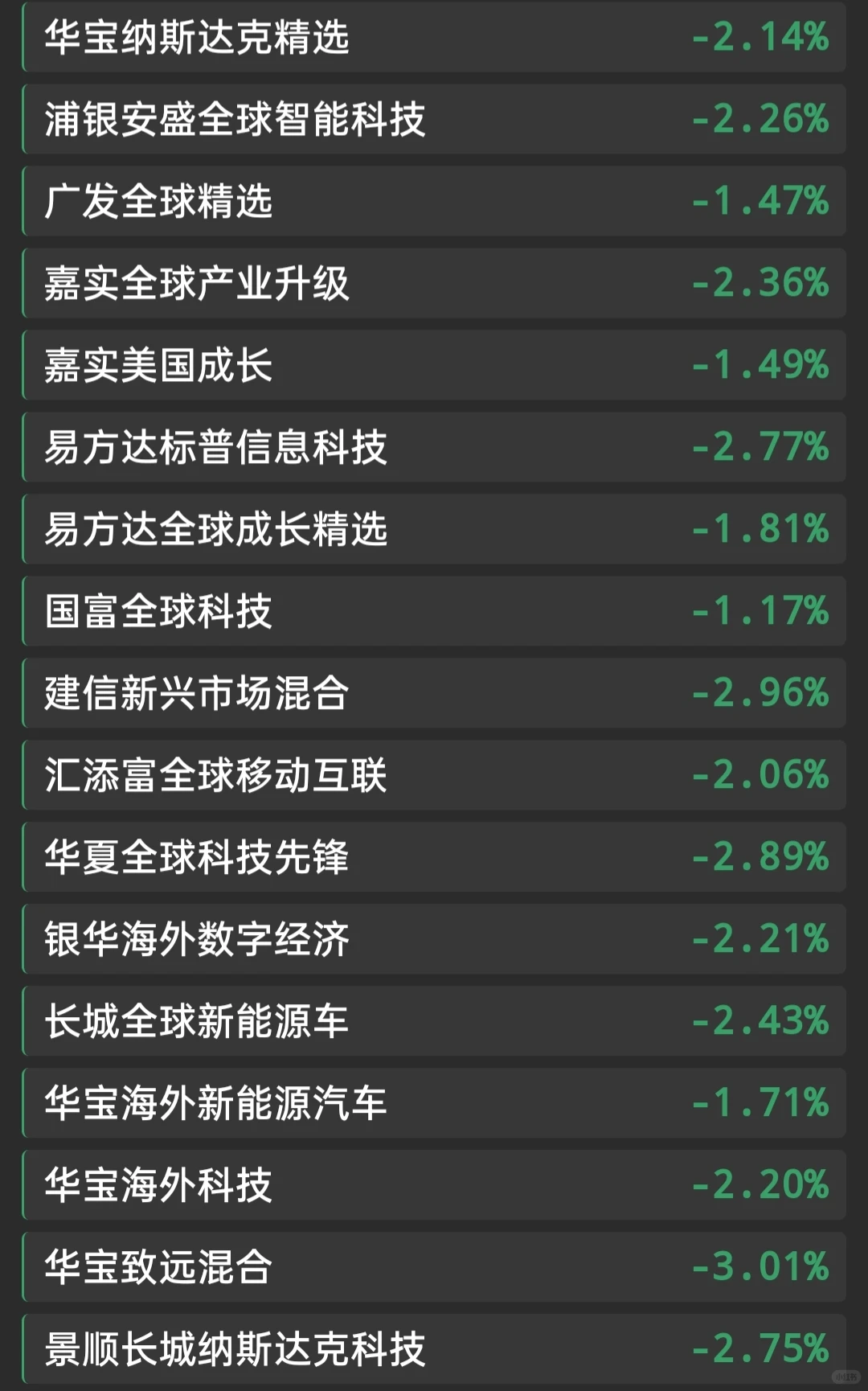 12月15日纳指&标普收益播报?