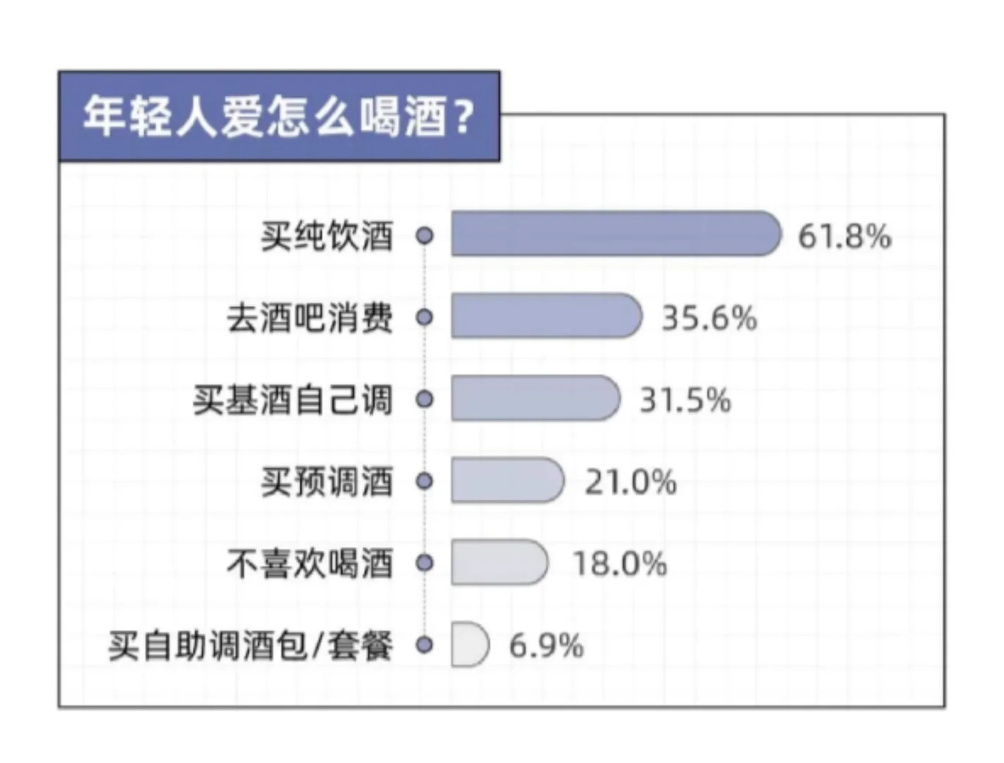 9页报告|2024年轻人喝酒报告