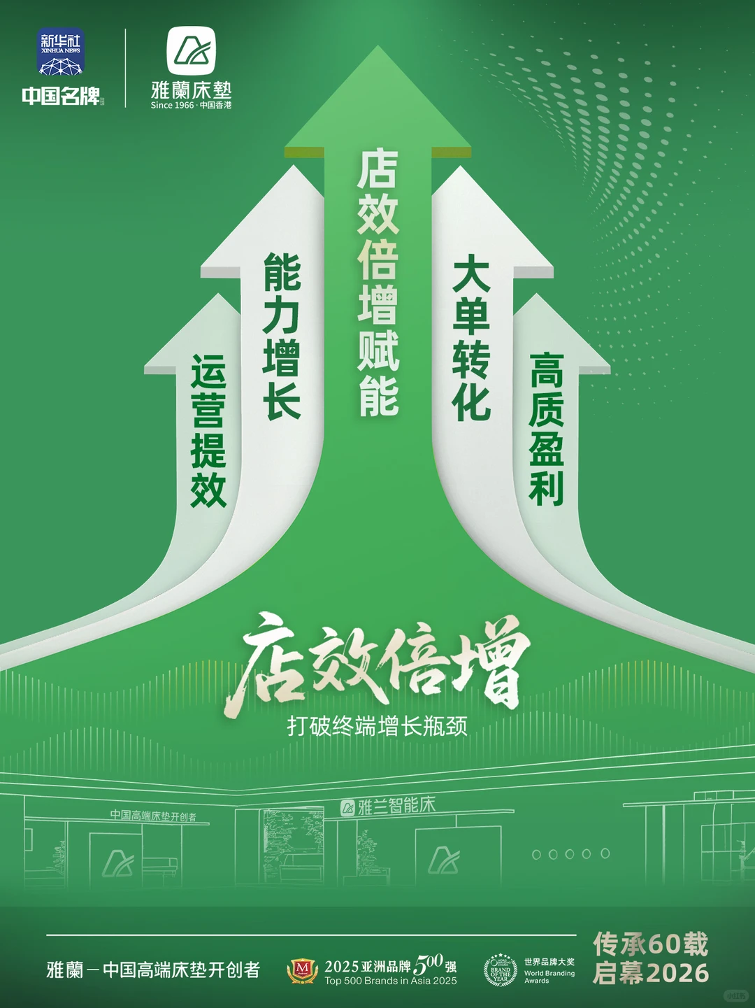 雅兰城市合伙人｜店效倍增 赋能增长