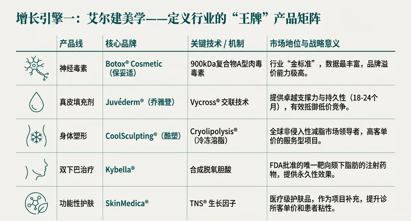 医美界爱马仕？深扒艾尔建630亿美金帝国