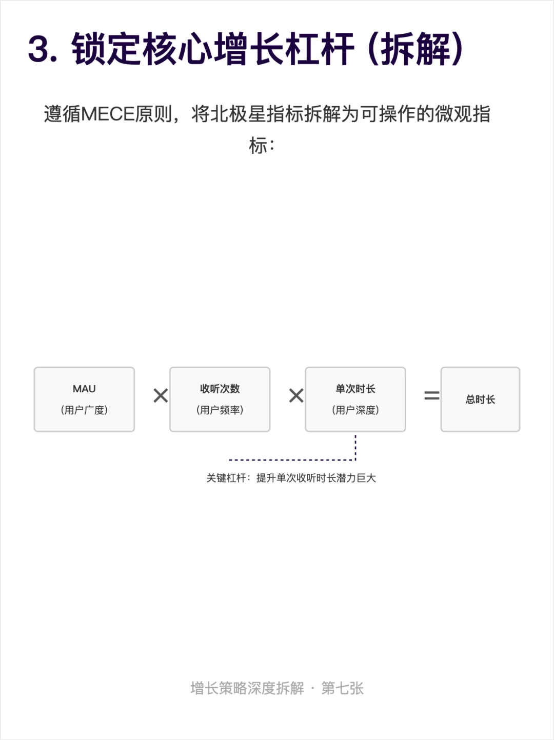 用增长6步法:拆解Spotify的用户增长策略
