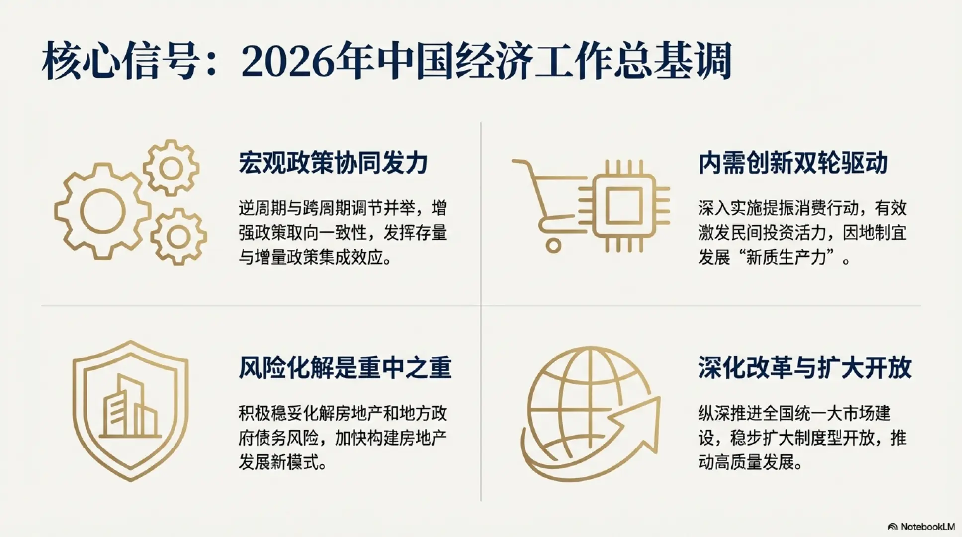 展望2026：财富核心密码解读