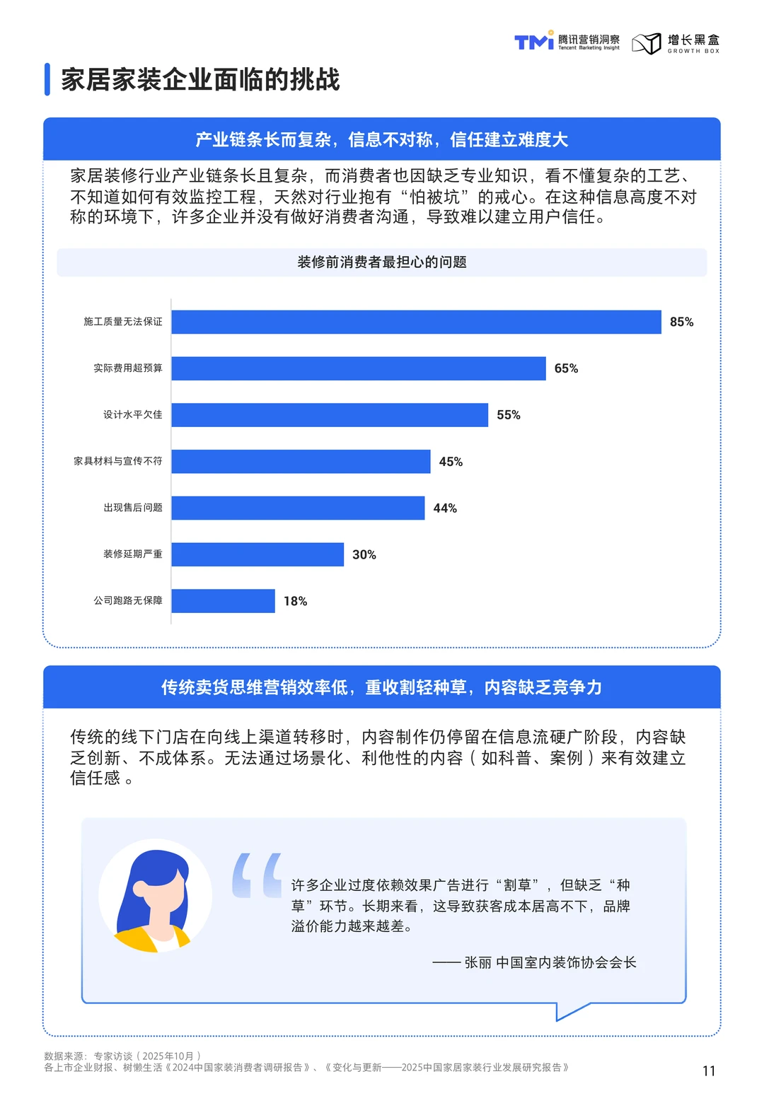 视频号家居消费趋势洞察与人设营销指南