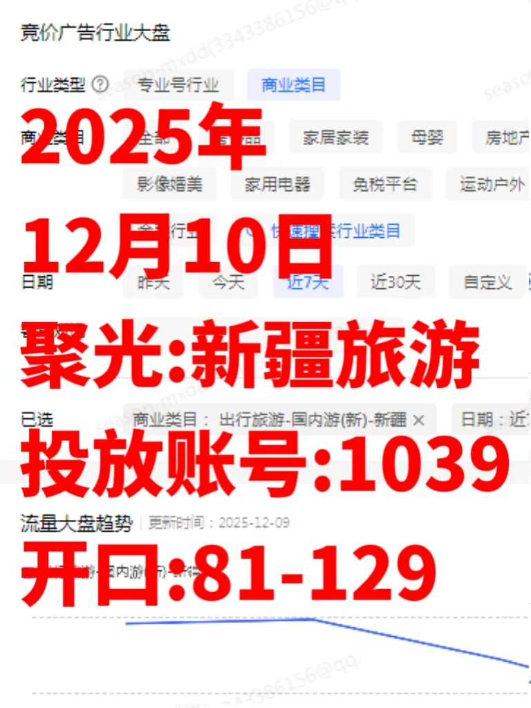 新疆旅行社，聚光平台7天大盘数据