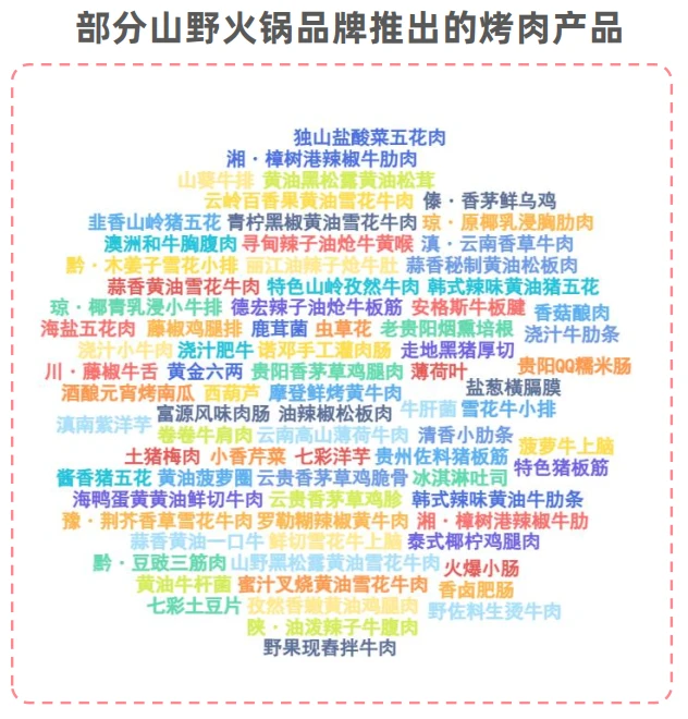 34页报告|山野餐饮研究报告2025