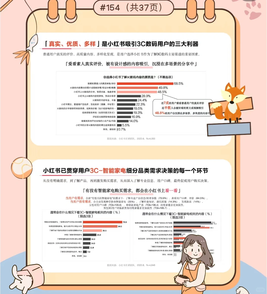 来看！调查揭秘3C数码用户行为与偏好